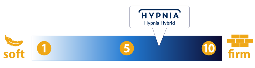 Hypnia Originele Hybride Hardheid